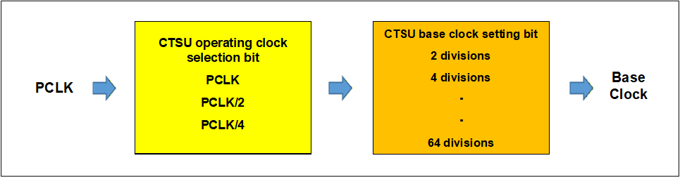 r_ctsu_Base_clock_settings.png