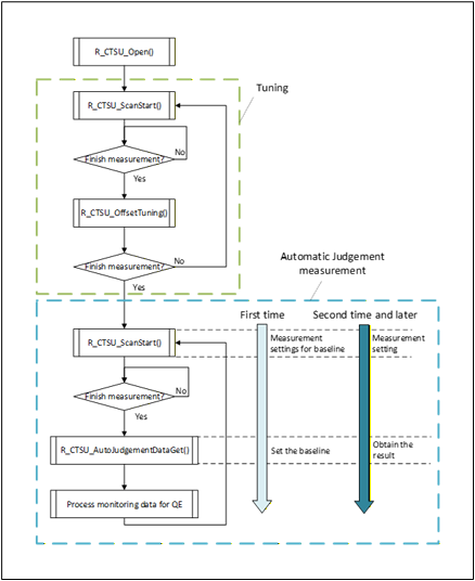 r_ctsu_Basic_operation_model_of_automatic_judgment_mode.png