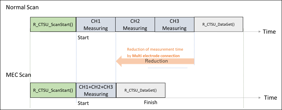 r_ctsu_Compare_Normal_measure_vs_MEC_measure.png