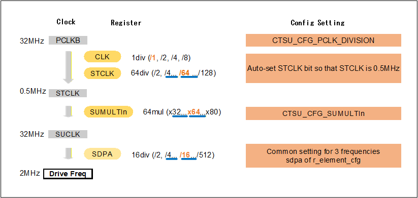 r_ctsu_Drive_Pulse_Frequency_Settings.png