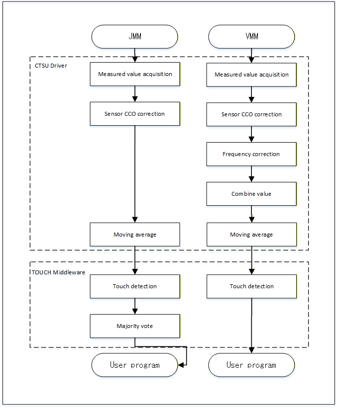r_ctsu_Flowchart_of_JMM_and_VMM.png