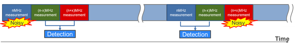 r_ctsu_Multi-clock_Mesurements.png