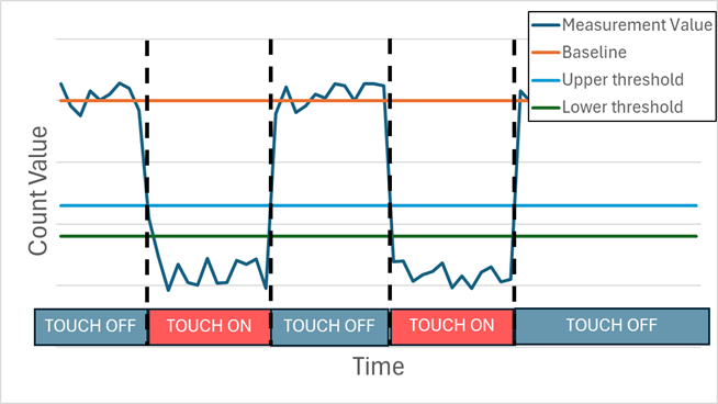 r_ctsu_Mutual_capacitance_judgement.png