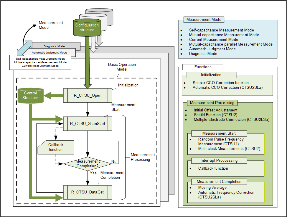 r_ctsu_Overview_of_software_system.png