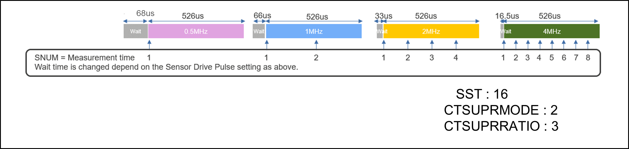 r_ctsu_Self-capacitance_Measurement_Period.png