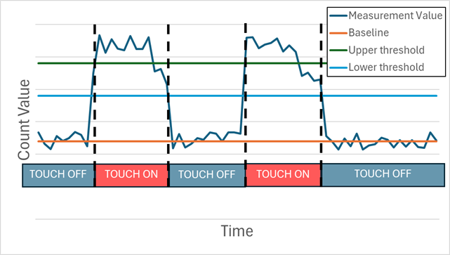 r_ctsu_Self_capacitance_judgement.png