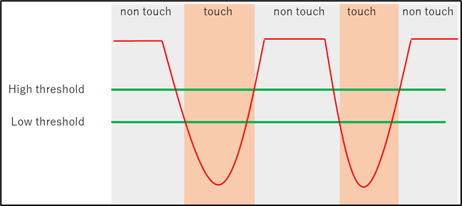 r_ctsu_mutual_capacitance_judgement.png