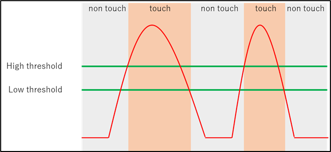 r_ctsu_self_capacitance_judgement.png