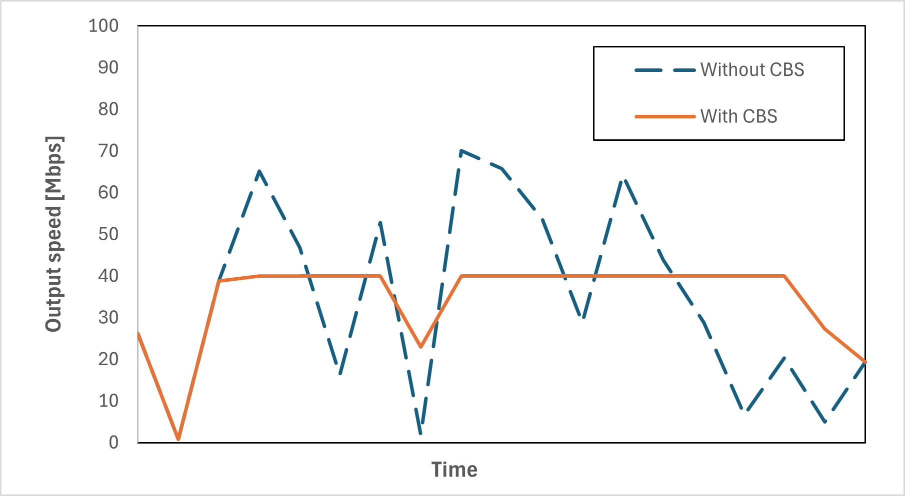 r_layer3_switch_cbs.png