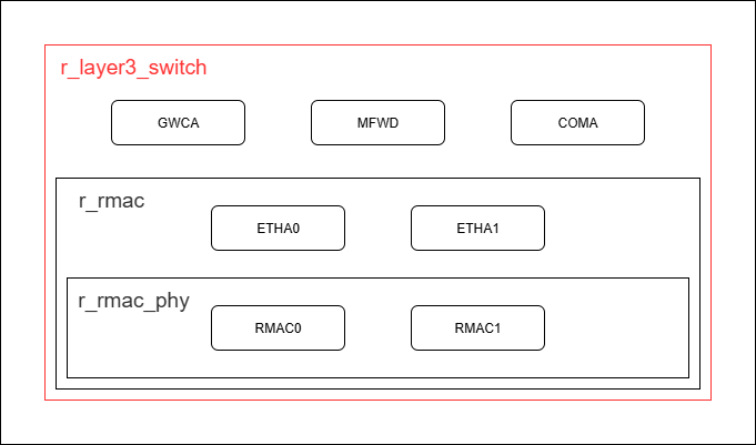 r_layer3_switch_sw_and_hw_relation.png