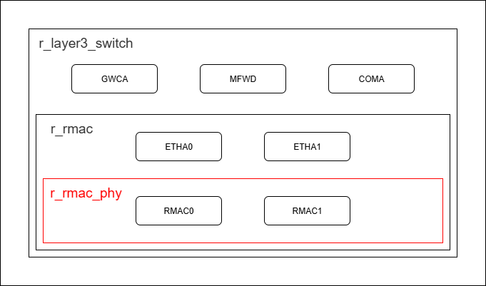 r_rmac_phy_sw_and_hw_relation.png