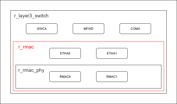 r_rmac_sw_and_hw_relation.png