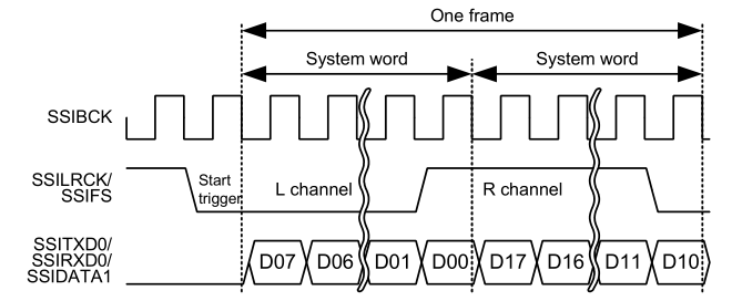 r_ssi_frame_diagram.PNG