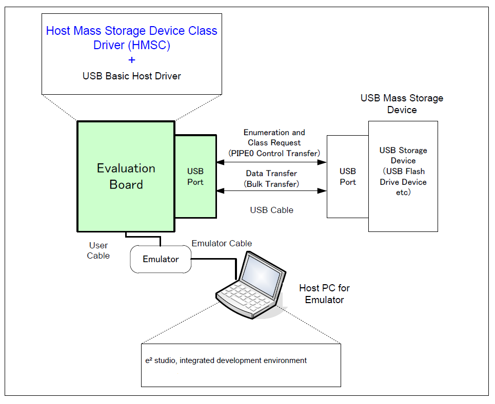 USB Mass Storage Device