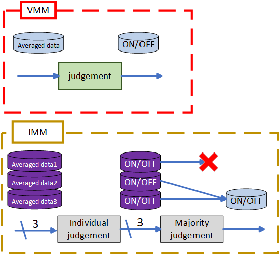 rm_touch_JMM_vs_VMM.png