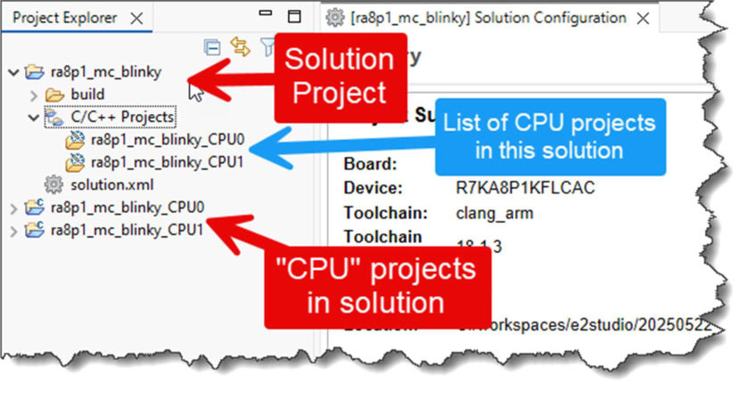 sd-multicore-solution-projects-overview.png