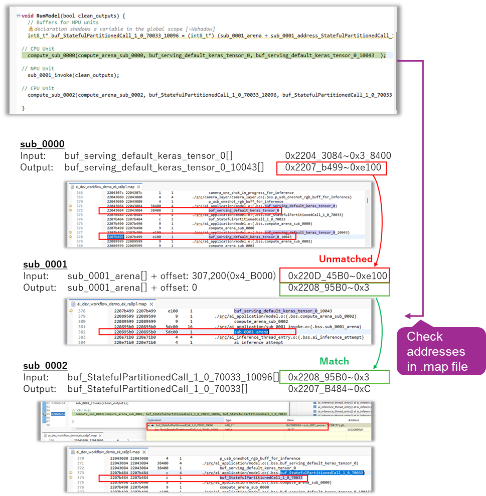 Partition Boundary Buffer Address Mismatch | ruhmi-framework-mcu