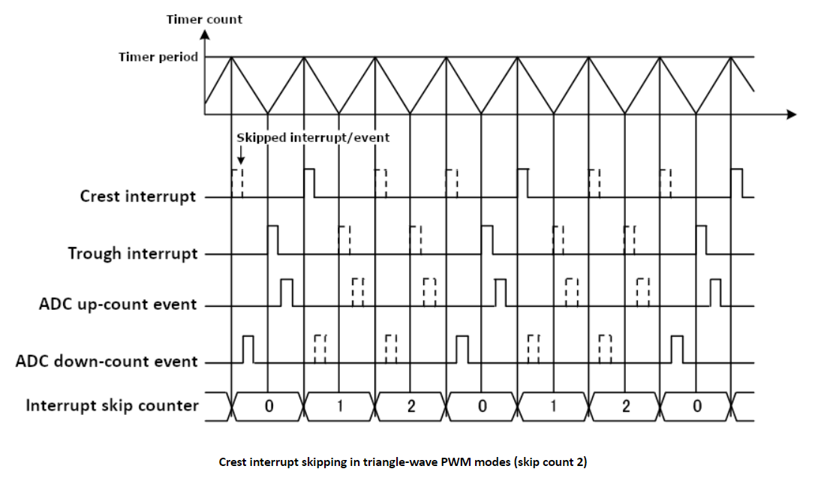 r_gpt_interrupt_skipping.png