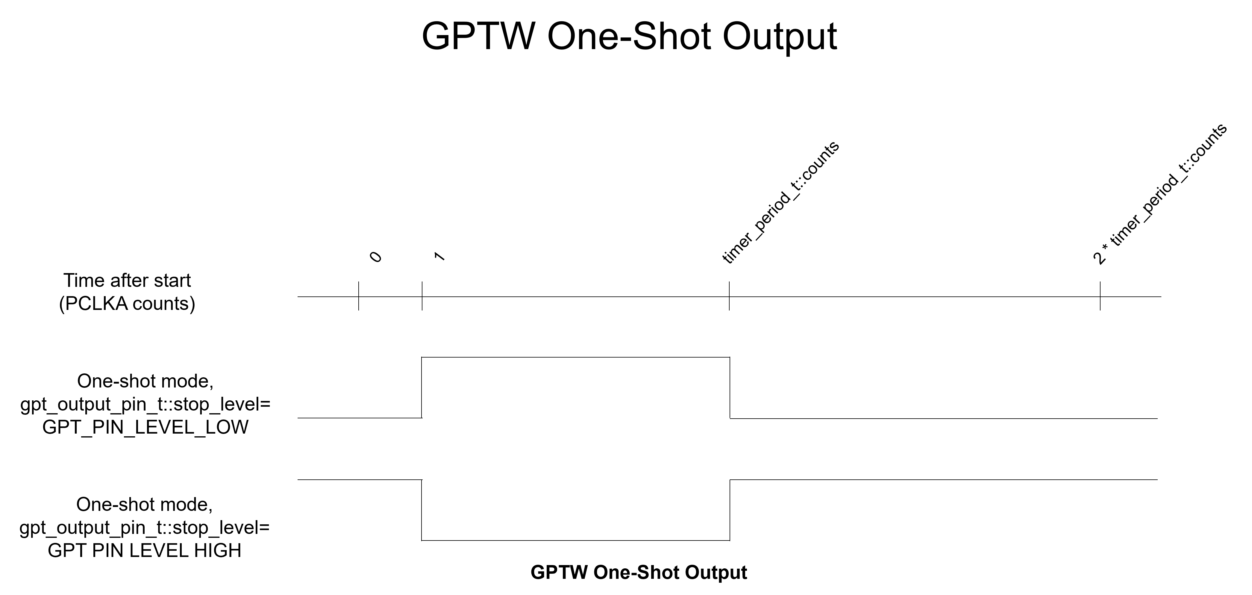 r_gpt_one_shot_output.png