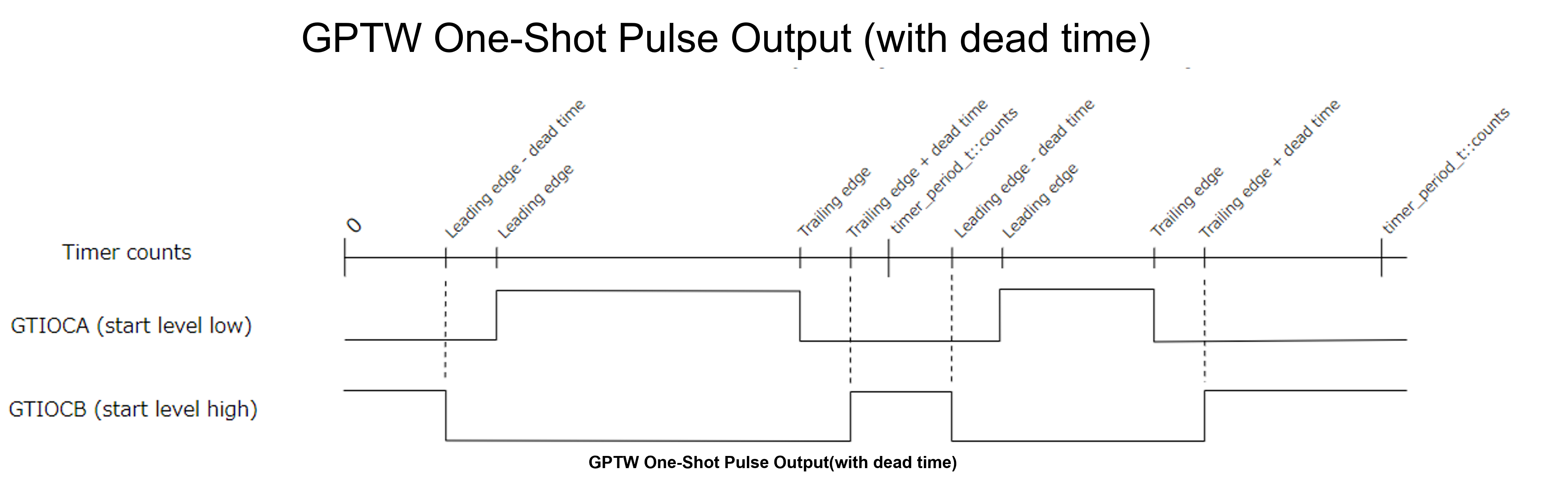 r_gpt_one_shot_pulse_deadtime_output.png