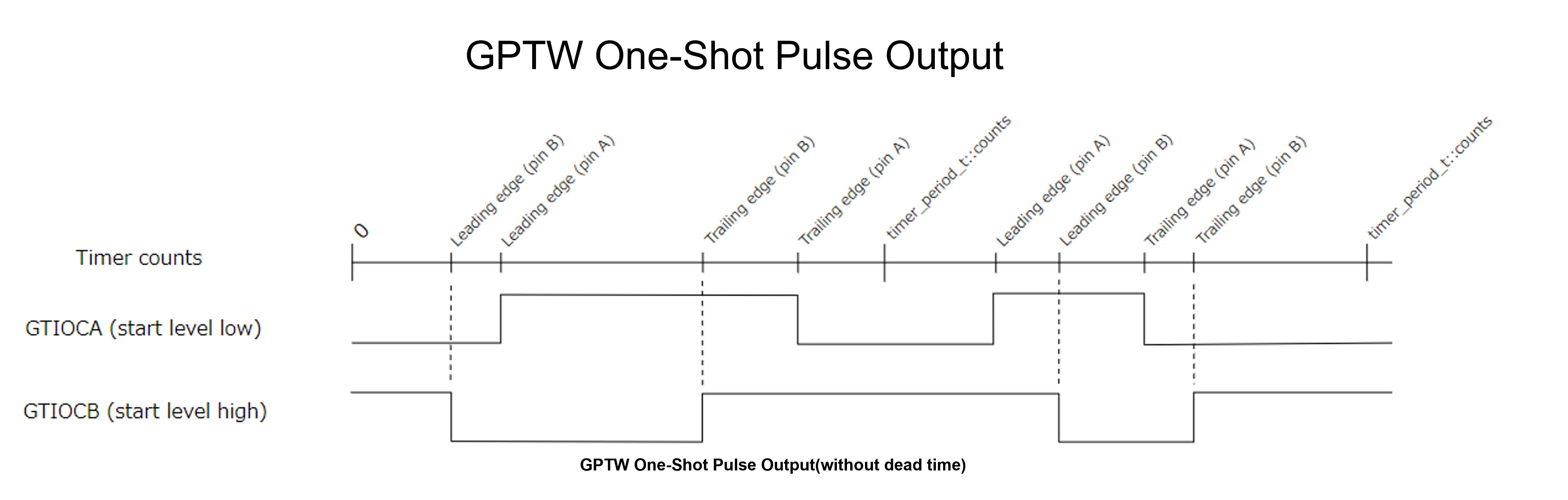 r_gpt_one_shot_pulse_output.png