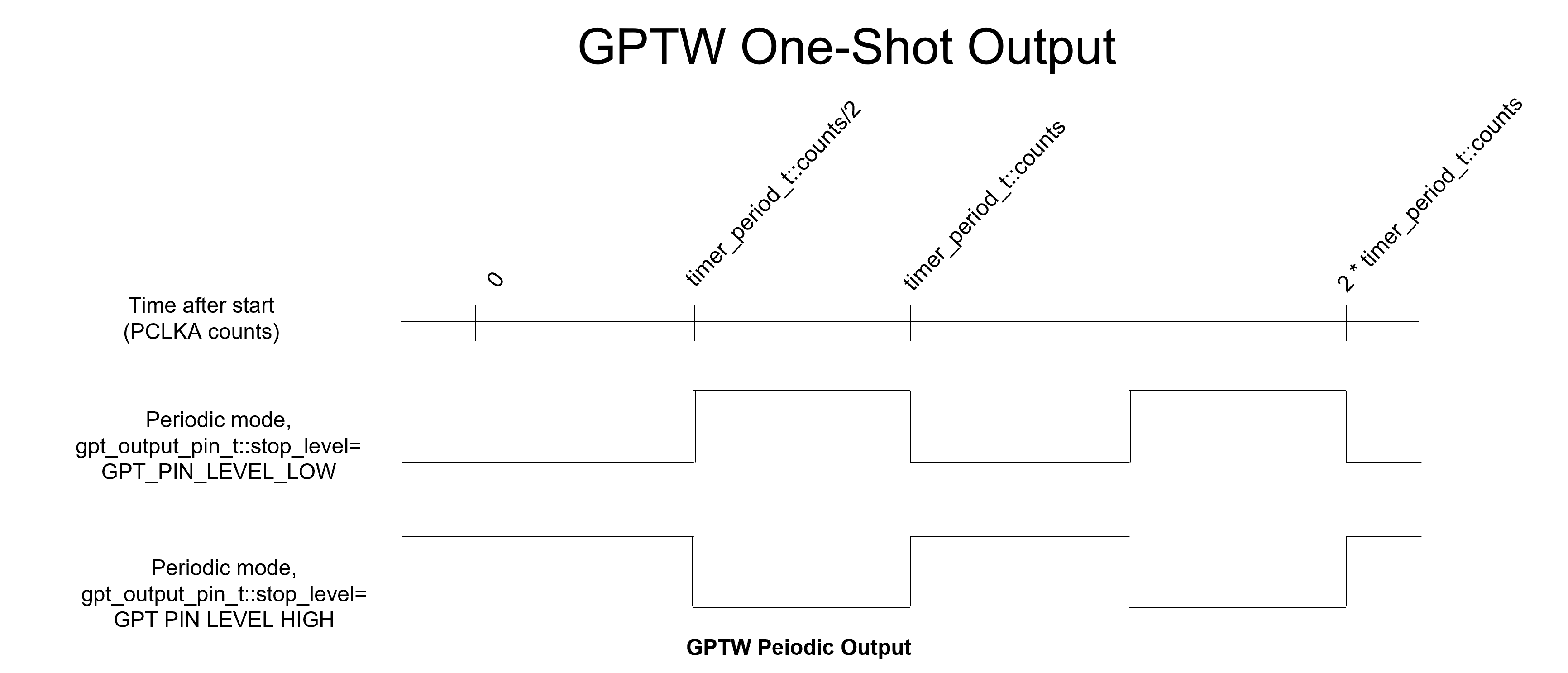 r_gpt_periodic_output.png