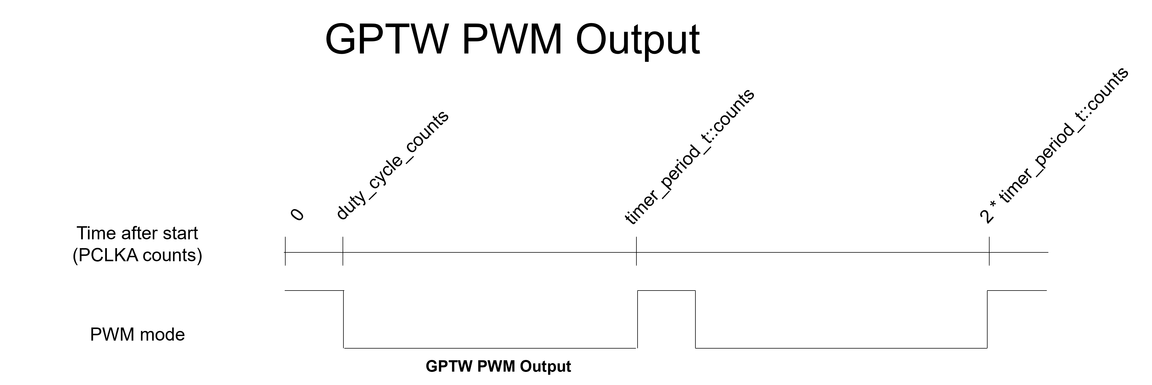 r_gpt_pwm_output.png