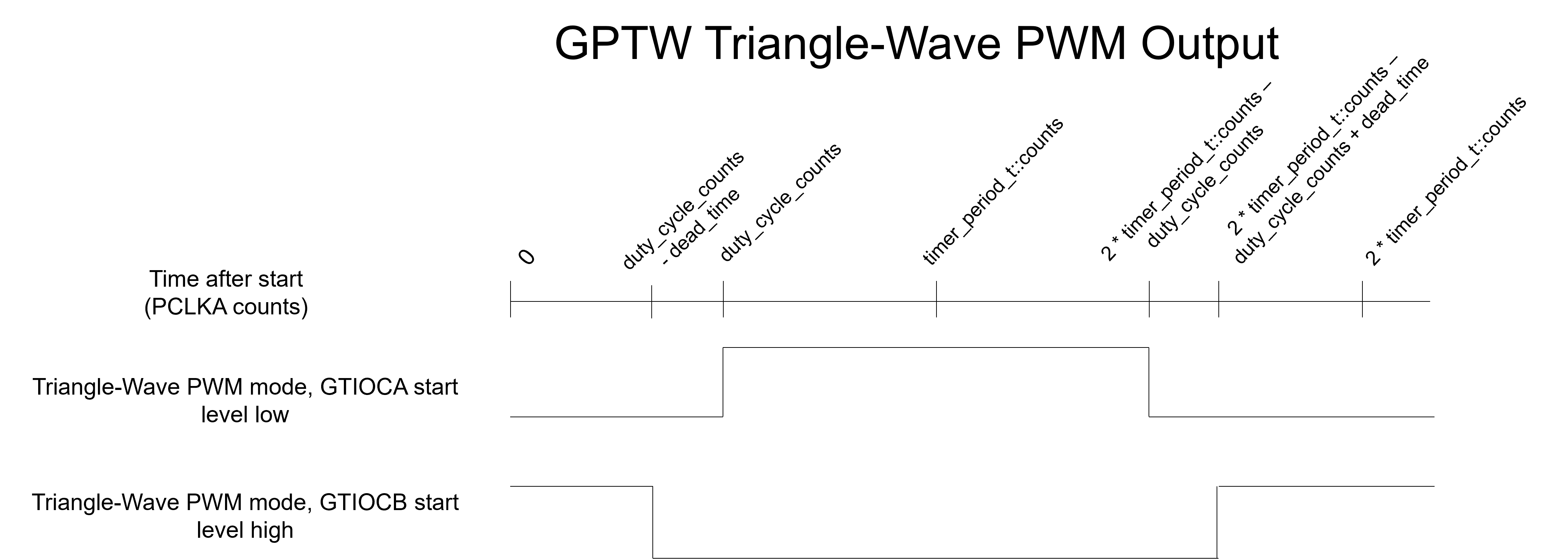 r_gpt_triangle_wave_pwm_output.png