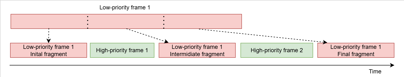 r_layer3_switch_preemption_behavior.png