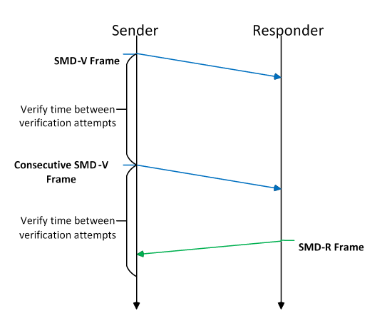 r_layer3_switch_preemption_verification.png