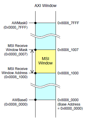rzt_r_pcie_rc_settings_for_the_msi_window.png