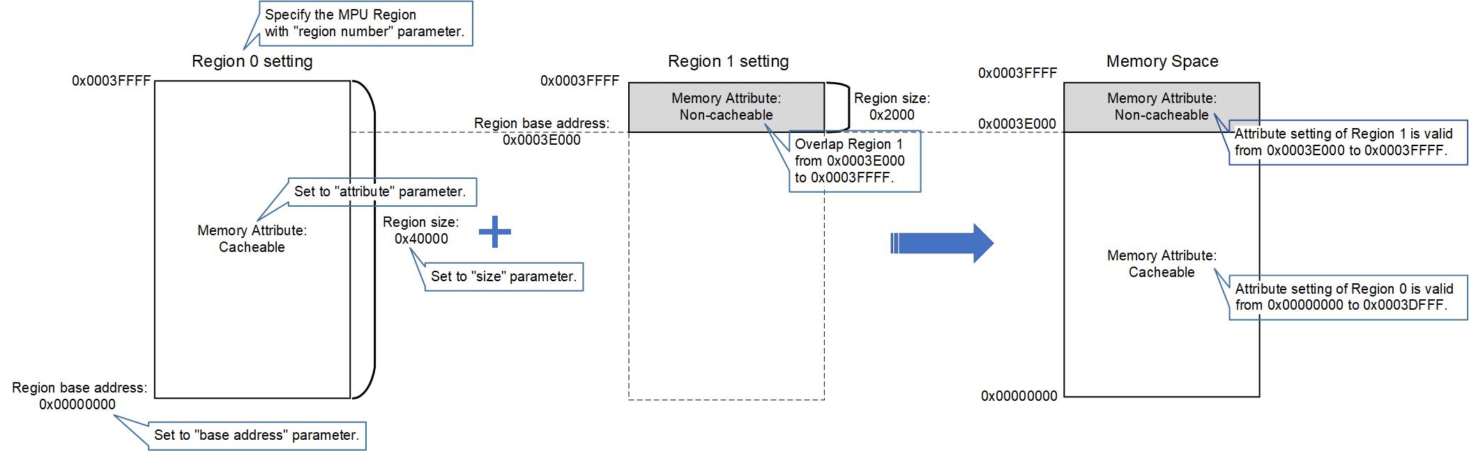 rzv_mpu_overlap.jpg